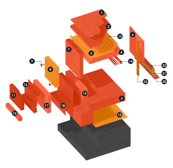 A11